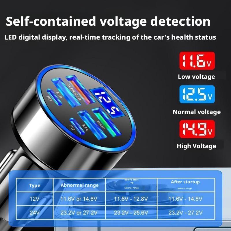 300W PD Car Charger 6 Ports Fa - đánh giá và giá Usb C Hub